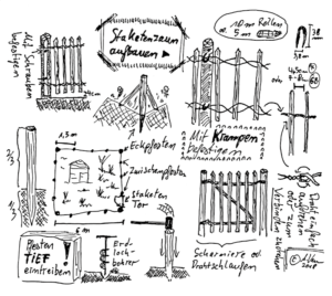 Staketenzaun aufbauen und befestigen. Wie es geht - Zeichnung. | vorschlaghammer-kaufen.de